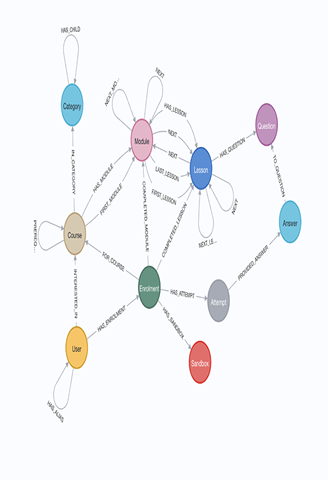 GraphIt